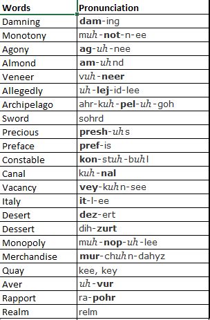 listen to pronunciation of words.